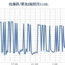 『アユが豊漁だと地震がくる』という言い伝え。／新潟県知事選。経歴隠ぺい候補はダメです。／マジで何やってんの？　（未ﾋﾞﾙｹ）