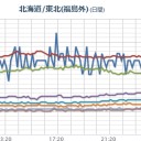 『アユが豊漁だと地震がくる』という言い伝え。／新潟県知事選。経歴隠ぺい候補はダメです。／マジで何やってんの？　（未ﾋﾞﾙｹ）