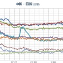 【 名古屋 昭和区 】 PM2.5値 AQIの【 危険 判定 】以上（　ＲＴ　お願いします　）／【 神戸 ０．１１６ μ 】／【 山口 ０．１０３ μ 】。　（未ﾋﾞﾙｹ）