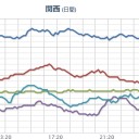 【 名古屋 昭和区 】 PM2.5値 AQIの【 危険 判定 】以上（　ＲＴ　お願いします　）／【 神戸 ０．１１６ μ 】／【 山口 ０．１０３ μ 】。　（未ﾋﾞﾙｹ）