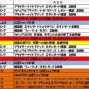 6月の大会情報です。