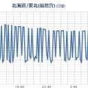 【 栃木 欠測アリ 】／（…東海が倒壊…？）／【 鵠沼 海岸に油状の塊 】漂着／記録的な不漁、【 サクラエビ漁 】終了。　（中ＯＴＬ）