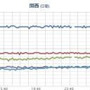 【 欠測アリ】（広範囲）／【 紀伊半島 】 なんかやばそうだな。／西日本で大量に北関東産の肥料や腐葉土が売られています。　（中ＯＴＬ）