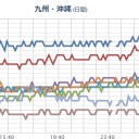 【 欠測アリ】（広範囲）／【 紀伊半島 】 なんかやばそうだな。／西日本で大量に北関東産の肥料や腐葉土が売られています。　（中ＯＴＬ）