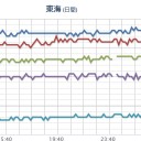 【ＴＢＳ】リアル炎上／【東電】にいがた【組織票】／出せない【 天気予報 】／ストロンチウムで脳がやられたか？／日本にはもう【住みたくありません。】　（中ＯＴＬ）