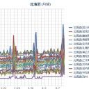 シャボン玉石けん株式会社【 上場しない理由 】／無料じゃなくても読んでくれた人いるんだ！って今泣いてます…　（未しん）