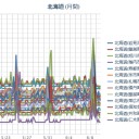 【津別峠！氷点下！】／（ 札幌 ０．０ ３７μ。＋ １０ ℃。）／北大の先生達が防衛省の研究の遂行について、踏みとどまってくれたことに敬意を表します。　（中ﾚｲｼﾞ・時間切れ～★）