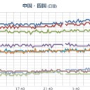 【 欠測アリ！】（広範囲）／【台風5号推定・予報 】／中島本町は不滅の町となりました。　（中ﾚｲｼﾞ）