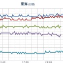 基本的人権は与えられない。／どうするべきか途方に暮れるレベル。／ まず 優しい人間 であろうよ。　（作業中）