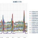 （ 札幌 ０．０ ３８ μ 。＋ １１ ℃）。　（未JUMP）