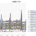 【 札幌 ０．０ ４８ μ 。＋１４℃）。　（中otl）　（時間切れ～★）