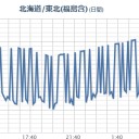 【★ 超！噴出★】／【湿度１００％】連続。／浸水や冠水のおそれ。／【 埼玉 】はしか感染。／万全な【 熱中症対策 】が欠かせません。　（中OTL）