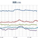 【 Ｍ ５ ．４ 】／【★同時欠測★】（！広範囲！）／海岸や河口付近の低地では浸水や冠水のおそれがあります。　（中OTL）