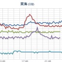 日本軍が殺した華僑の死体。　（中OTL）