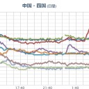日本軍が殺した華僑の死体。　（中OTL）