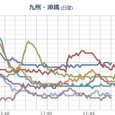 日本軍が殺した華僑の死体。　（中OTL）