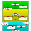 モダンマーフォークをサッカーに例えてみた。