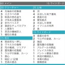 RPTQとその他