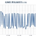 【 栃木 ０．１０８ μ 】／【 竜巻 注意情報 】～埼玉・群馬・長野～／軽井沢で雹が！！　（未JUMP）