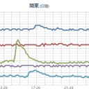 【 栃木 ０．１０８ μ 】／【 竜巻 注意情報 】～埼玉・群馬・長野～／軽井沢で雹が！！　（未JUMP）