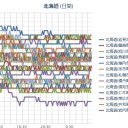 【M5.1】KURIL ISLANDS。／（ 札幌 ＋ ９ ℃！　０．０ ４３ ⇒ ０．０ ３６ μ ）。　（中OTL）