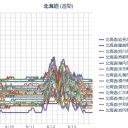 【M5.1】KURIL ISLANDS。／（ 札幌 ＋ ９ ℃！　０．０ ４３ ⇒ ０．０ ３６ μ ）。　（中OTL）