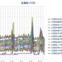 【M5.1】KURIL ISLANDS。／（ 札幌 ＋ ９ ℃！　０．０ ４３ ⇒ ０．０ ３６ μ ）。　（中OTL）