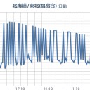 （？情報ナシ？）⇒https://twitter.com/UN_NERV／【群馬県館林】やはり暑い。 　（中OTL）