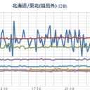 （？情報ナシ？）⇒https://twitter.com/UN_NERV／【群馬県館林】やはり暑い。 　（中OTL）
