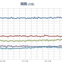 【お知らせ】こちらは那覇市防災危機管理課です。／【福島原発からの風】は兵庫県あたりまで到達します。　（中OTL）