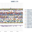 （ 札幌 白石 ０．０ ３７ μ 。＋ １６ ℃）。　（未JUMP ＠１２：０３）。
