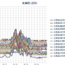 （ 札幌 白石 ０．０ ３７ μ 。＋ １６ ℃）。　（未JUMP ＠１２：０３）。