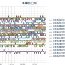 （ 札幌 ０．０ ３７ μ 。＋ １２ ℃）。　（１２：５６、未しん）