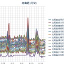 （ 札幌 ０．０ ３７ μ 。＋ １２ ℃）。　（１２：５６、未しん）