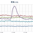【 玄海 】再稼働【 午前 11時 】予定／【 愛知 ０．１ １５ μ 】／【 広島 ０．１ ０６ μ 】／【 沖縄 竜巻 注意 】。　（未しん）