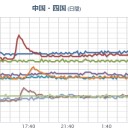 【 玄海 】再稼働【 午前 11時 】予定／【 愛知 ０．１ １５ μ 】／【 広島 ０．１ ０６ μ 】／【 沖縄 竜巻 注意 】。　（未しん）