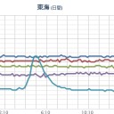 （２０１６年４月２９日）　突如、寒くなったり、猛烈に風が吹いたり、竜巻が起きたりします。／原稿関係の時間と気力が確保できませんでした…（＋＋；）…