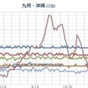 （２０１６年４月２９日）　突如、寒くなったり、猛烈に風が吹いたり、竜巻が起きたりします。／原稿関係の時間と気力が確保できませんでした…（＋＋；）…