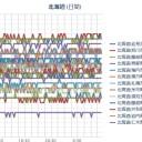 （ 札幌 ０．０ ３８ μ 。＋１０℃）／【十勝岳】火山性地震の増加／札幌市【不動明王像】を壊し池の中に…　（…８：５５…作業継続中…）　（だめだ寝墜ちる…！）