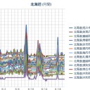 【 幌延 Ｍ ４．１ 】（震度３）／（ 札幌 ０．０ ３８ μ 。＋ １６ ℃ ）。　（時間切れ　０８：２０）。