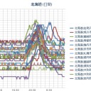 【 札幌 ０．０ ４７ μ 】（＋１５℃）／【 北海道の日本海側に断層雲 】／【次は北海道】のような気がするのは俺だけか？　（作業中　５：５５）（時間切れ０８：３０）
