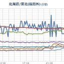 【 宮城 ４４０ Bq 】。　（中中津）