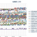 【 登山 シーズン！】…（ 札幌 ０．０ ３８ μ 。＋ １４ ℃～！）。　（作業中　５：５５！）⇒（追加あり８：５５）。