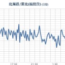 【 群馬 １１０ Bq 】／【 軽井沢 ８７ bq 】／東京湾にクジラ? 　（作業中　０７：５５）⇒（中ＯＴＬ）