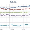 【 三井化学 】関西系テレビで全く報道されません。／会社がひた隠しにしたい「情報」⇒包装ラベルから見抜く方法。　（中OTL）