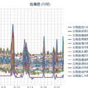 【 泊原発 ０．０ ６ μ 】（－－＃）／（ 札幌 ０．０ ３９ μ。＋ １６ ℃）。　（まだ作業中、０８：５８…）