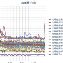 （ごごご…作業中…）