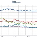 こういうのを教えて欲しいわ。　（画像追加）（中中津）