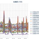 【十勝地方 竜巻 注意情報 】／【 網走～釧路 ０．０ ５５ μ 】／（ 札幌 ０．０３９ μ。＋ １３ ℃）。　（仮保存０５：２５）⇒（５：５５！）　（０６：３４）（最終８：３３）