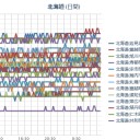 【 炎暑お見舞い申し上げますｗ 】／（ 札幌  １２ ℃！） ｗｗｗ 。（ ０．０ ３７ μ ）／空から魚が降ってきた！？　（中OTL）